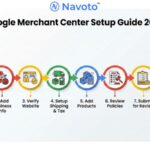 How To Set Up Google Merchant Center in 2026