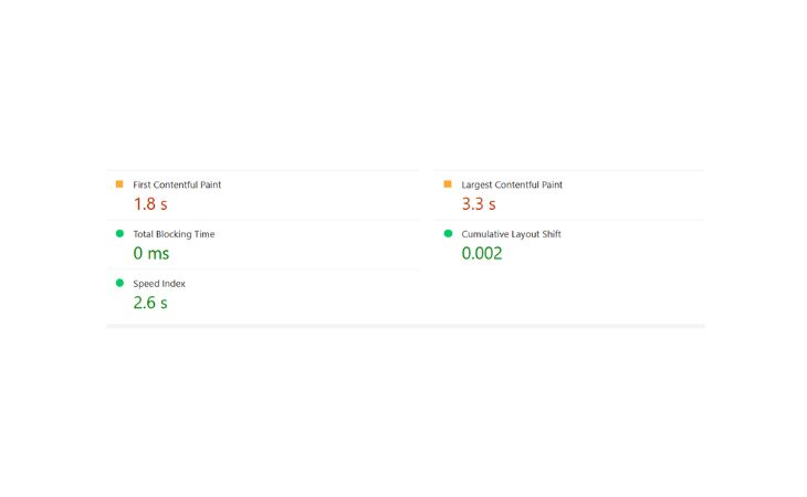 Metrics on Google Lighthouse