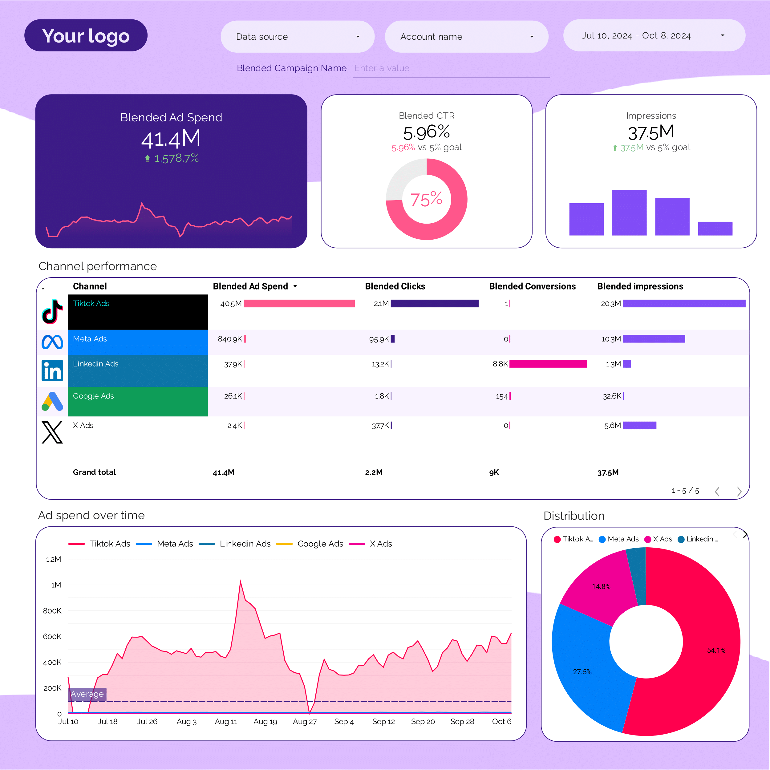 PPC-dashboard