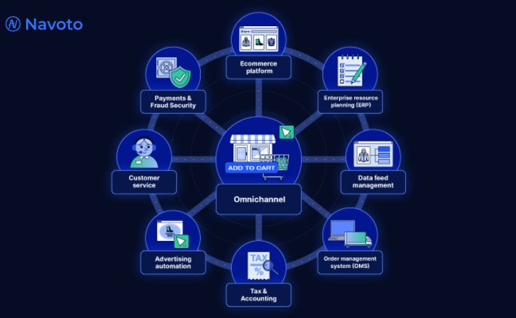 How Product Feed Optimization work