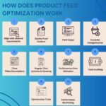 Product Feed Optimization