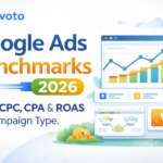 google ads benchmarks