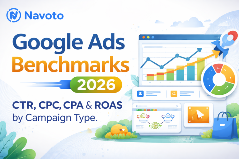 google ads benchmarks