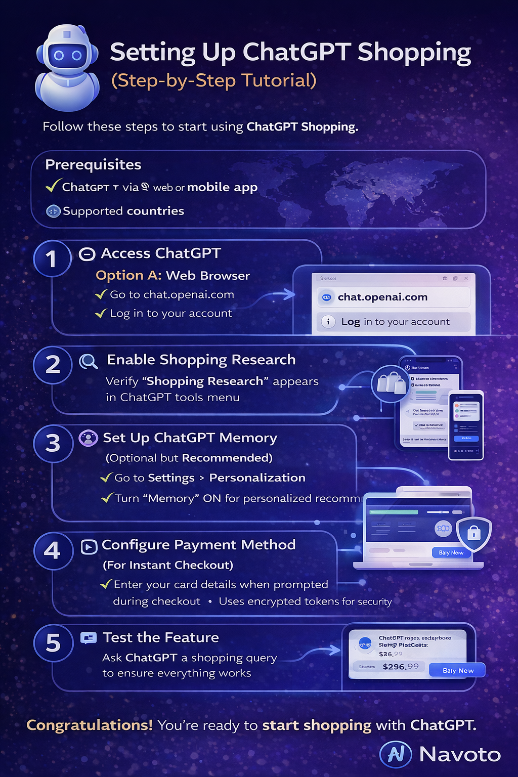 Setting Up ChatGPT Shopping