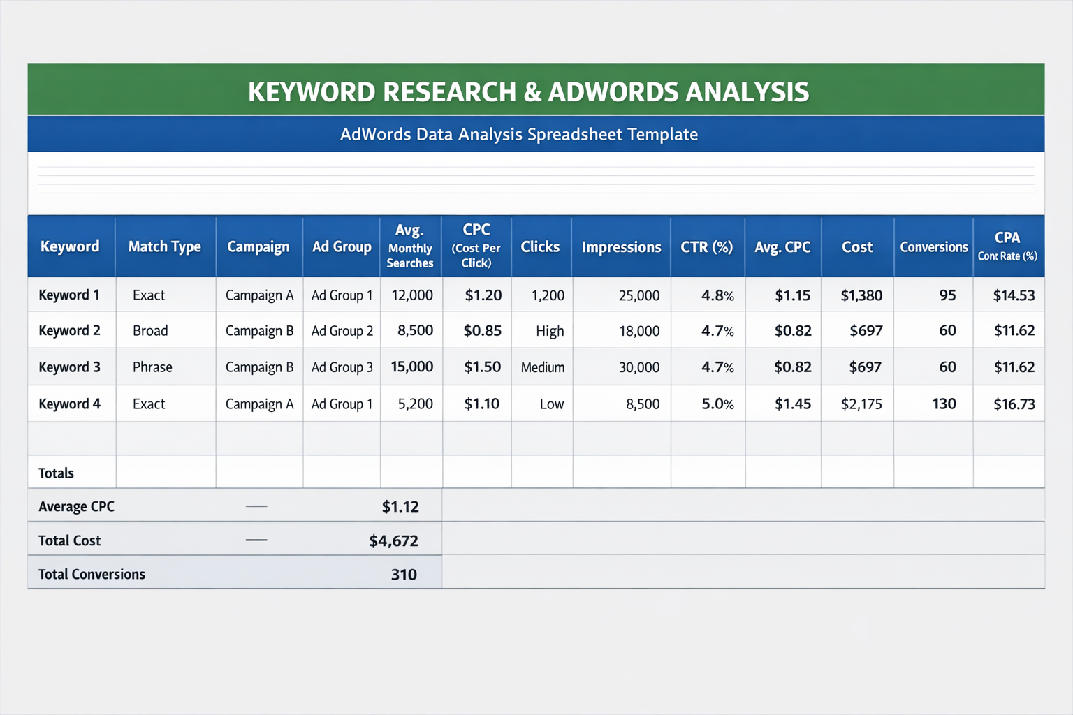 keyword research spreadsheet template for analyzing export adword