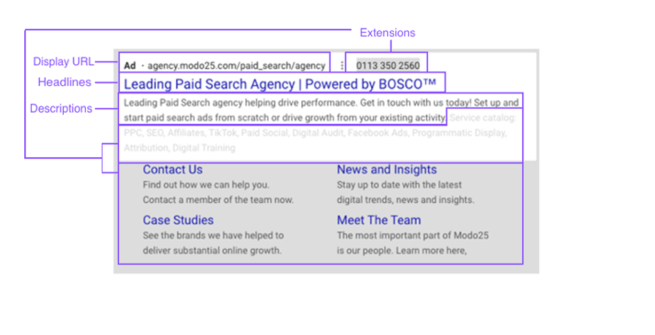 Key Elements to Test in Google Ads