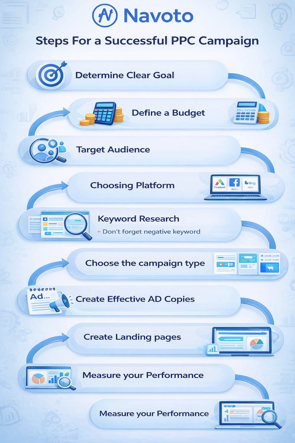 Step by Step A/B Testing Google Ads guide
