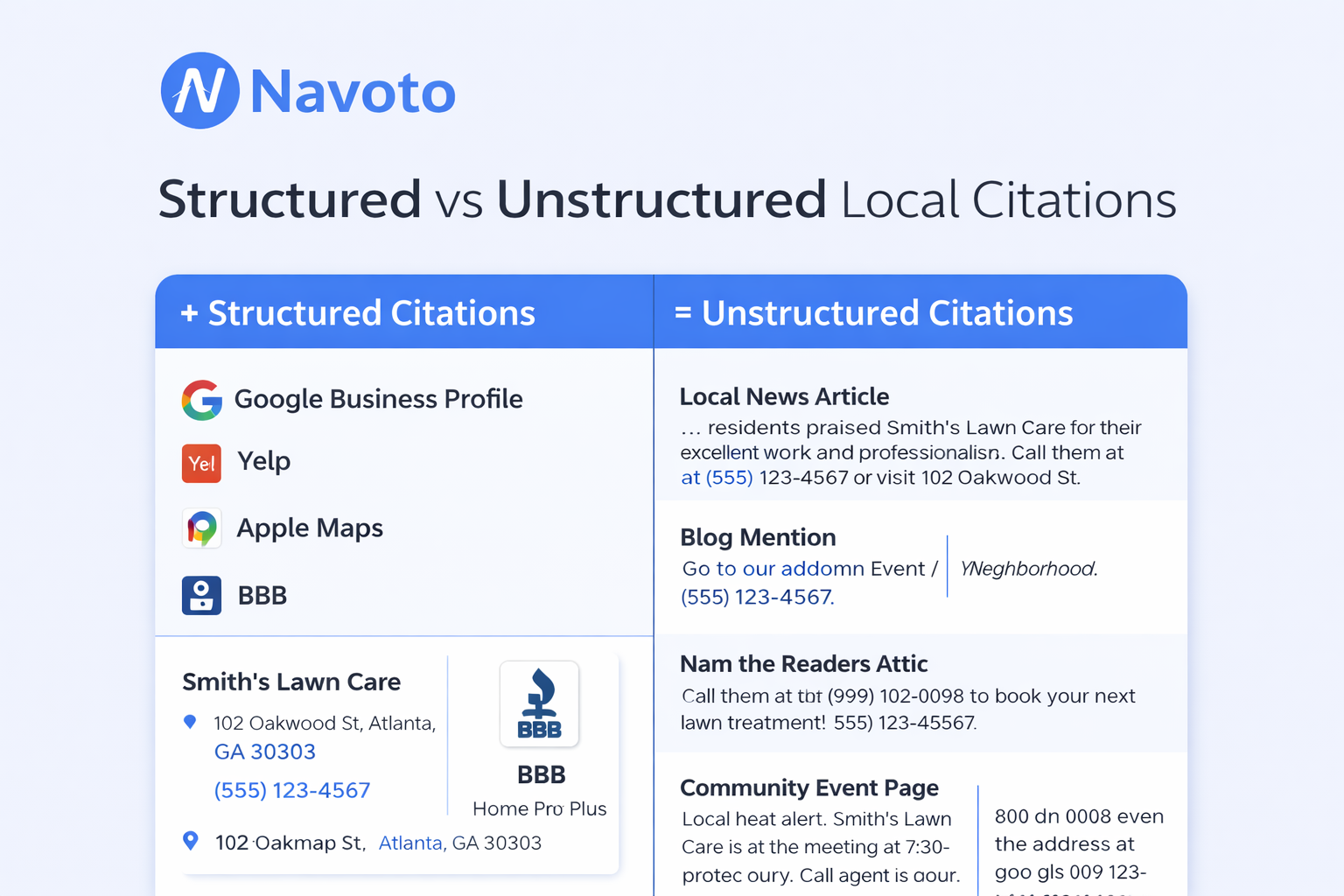 Structured vs unstructured citations