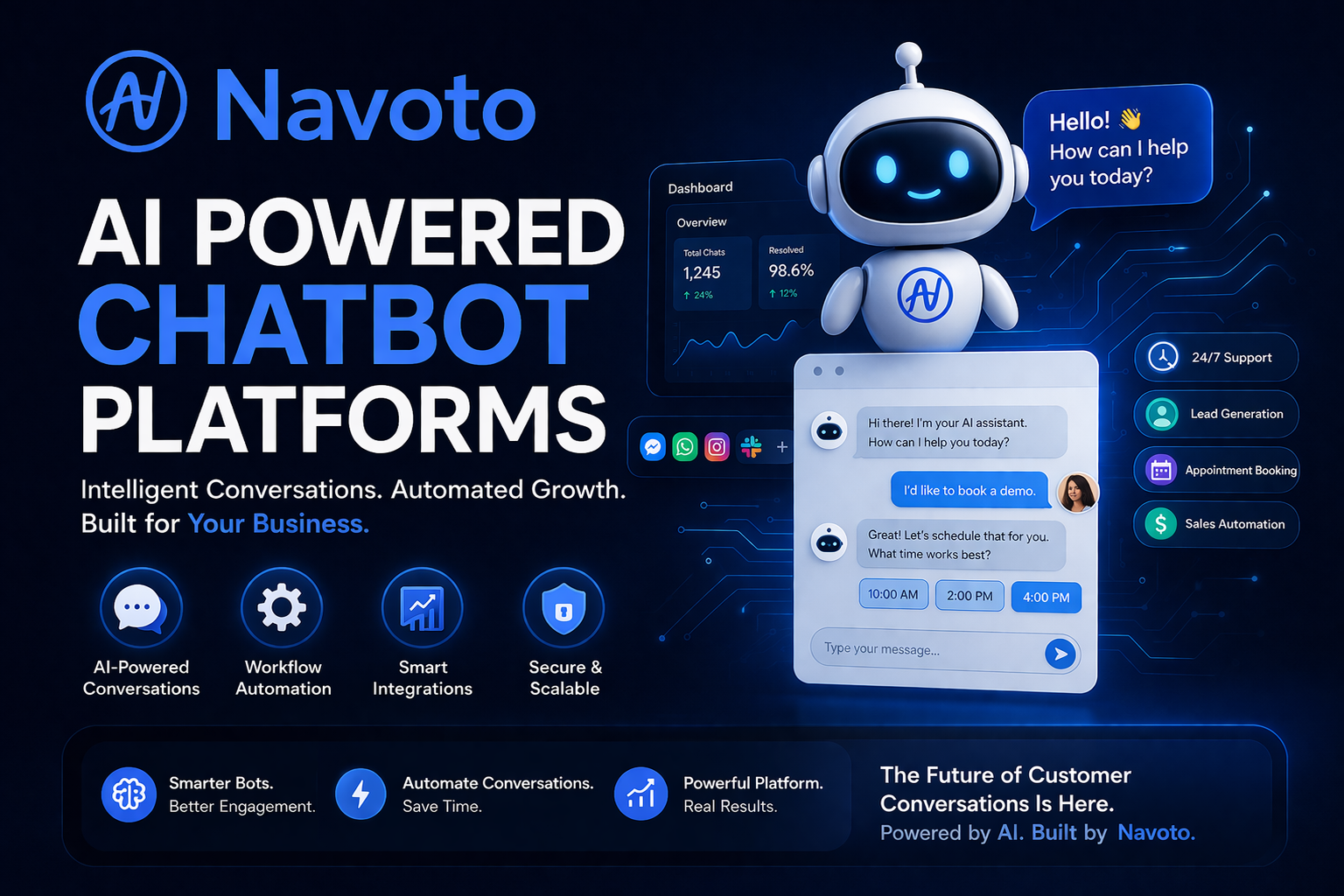AI Powered Chatbot Platforms: Complete Guide for Businesses