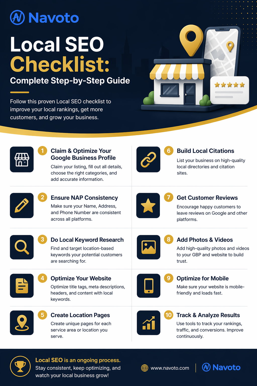Local SEO Complete Checklist