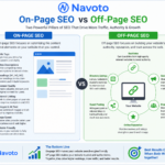 On-Page vs Off-Page SEO