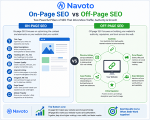 On-Page vs Off-Page SEO