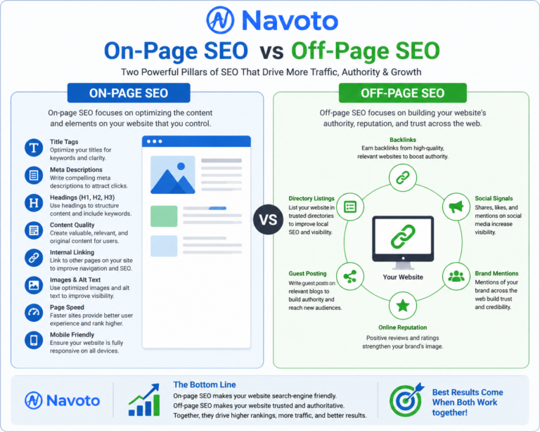 On-Page vs Off-Page SEO
