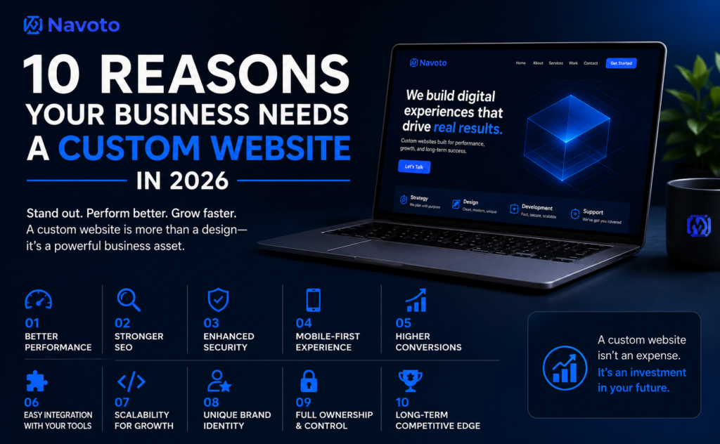 10 Reasons Your Business Needs a Custom Website in 2026