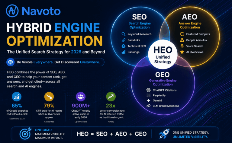 Hybrid Engine Optimization
