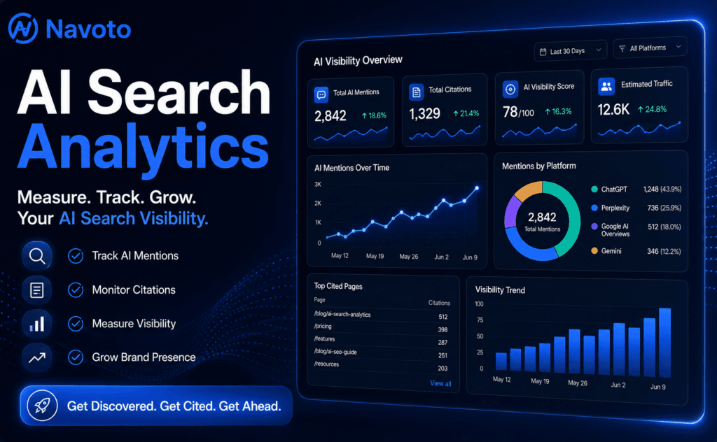 AI Search Analytics