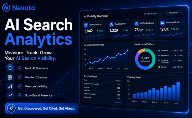 AI Search Analytics