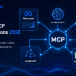 Meta MCP Integrations 2026