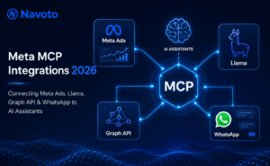 Meta MCP Integrations 2026