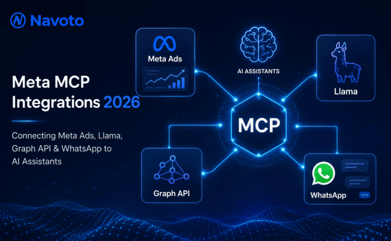 Meta MCP Integrations 2026