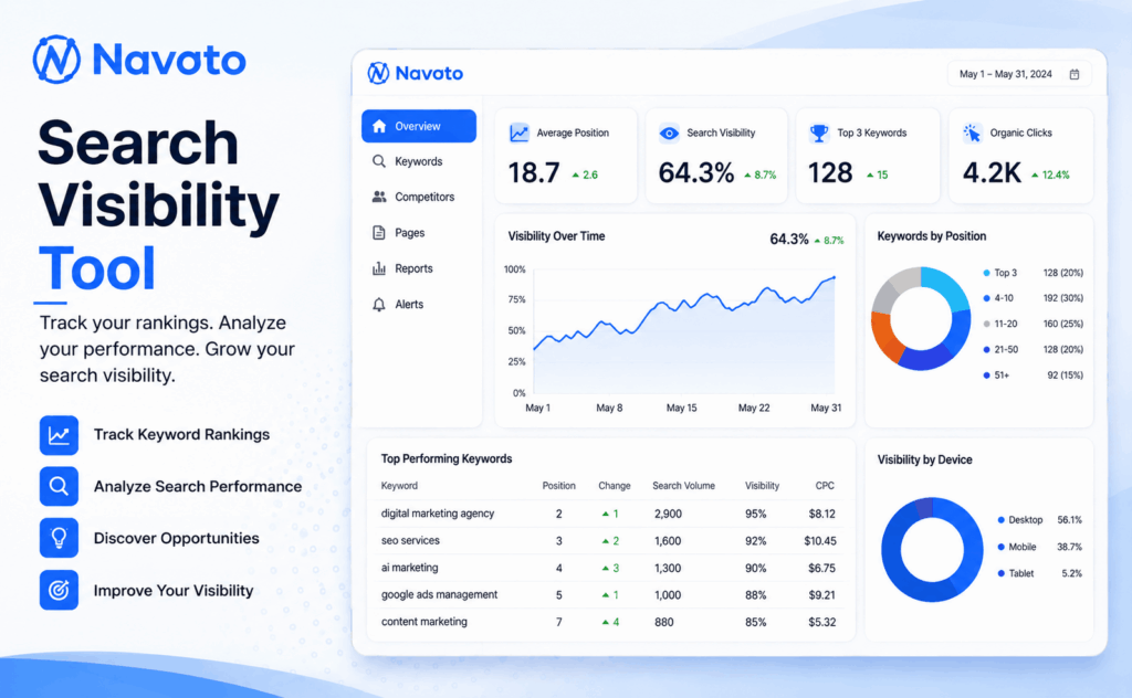 Search Visibility Tool