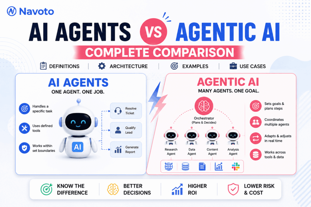 AI Agents vs Agentic AI