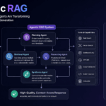 Agentic RAG