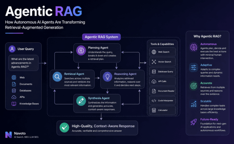 Agentic RAG