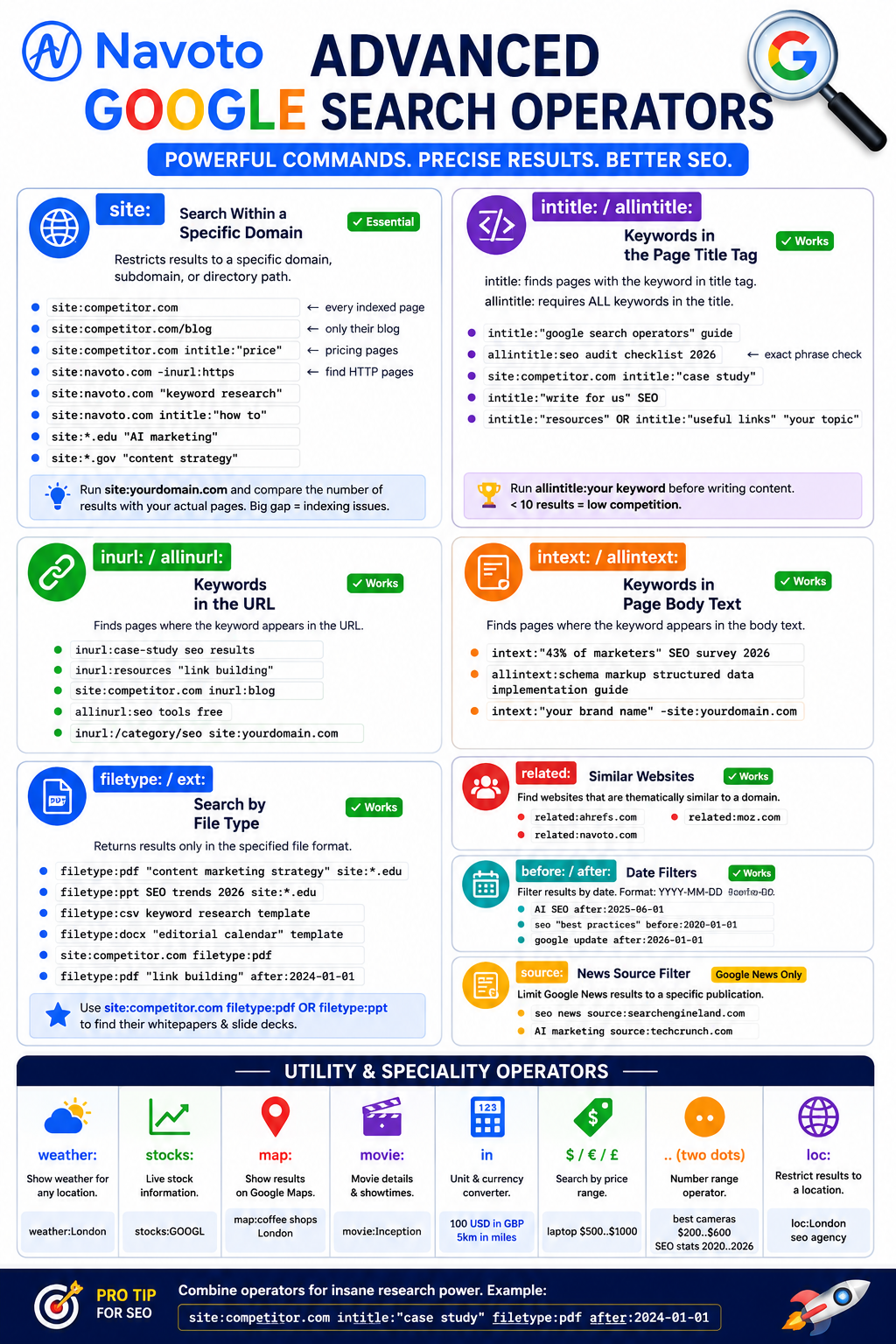Google Search Operators Cheat Sheet