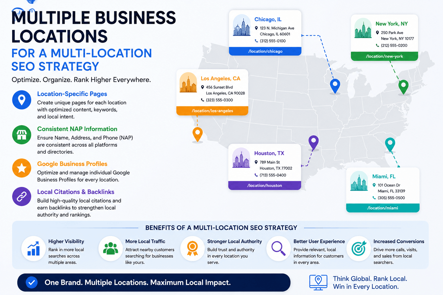 multiple business locations for a multi-location SEO strategy