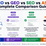 AEO vs GEO vs SEO vs ASO
