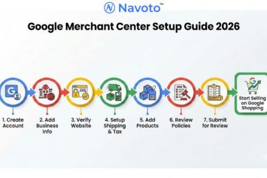 How To Set Up Google Merchant Center in 2026