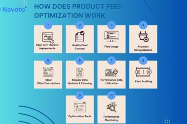 Product Feed Optimization